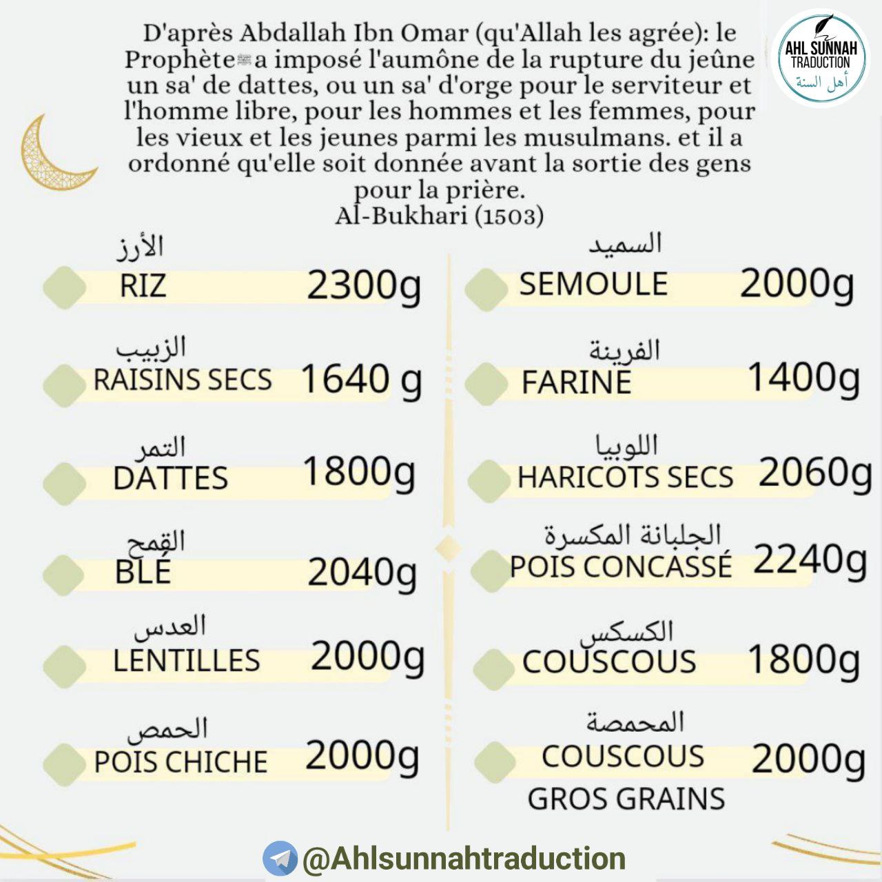 Zakat Al Fitr: quantités et moment de son versement.